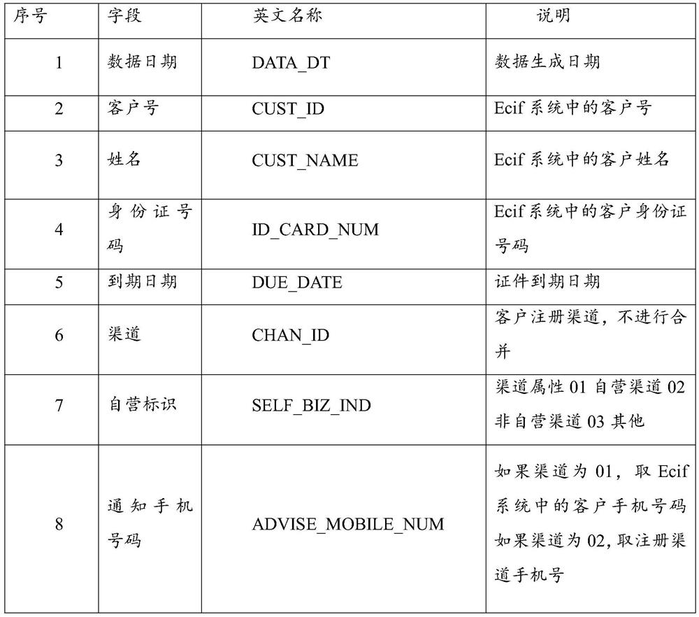 Data warehouse test analysis method based on blood relationship