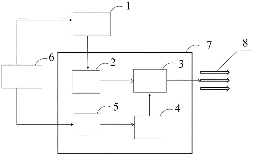 Shallow water wave tank flow generation system