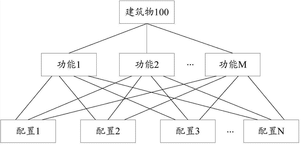 Building value evaluation based calculation method and device