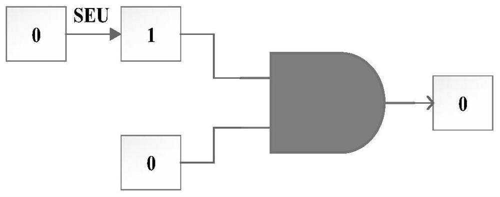 A Selective Protection Method Based on Viterbi Decoder