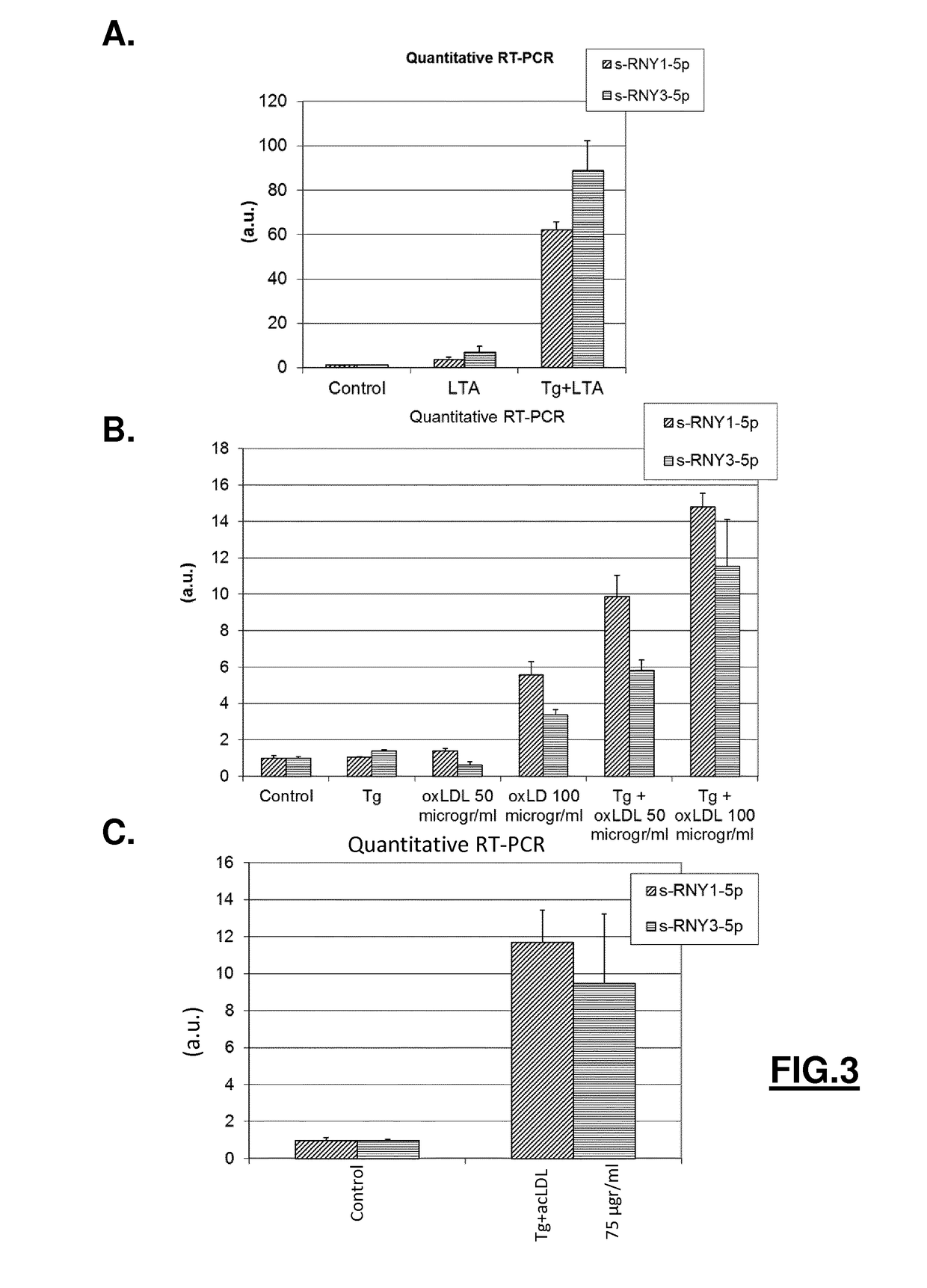 RNY-derived small RNAs as biomarkers for atherosclerosis-related disorders