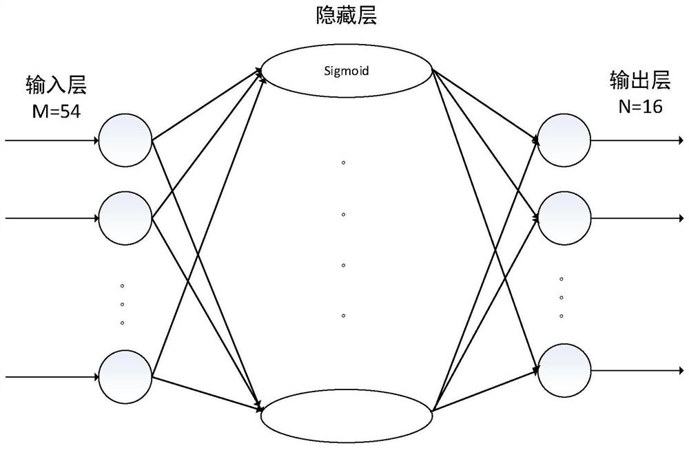 Intelligent mental health screening system based on BP neural network