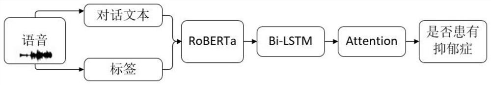 Intelligent mental health screening system based on BP neural network