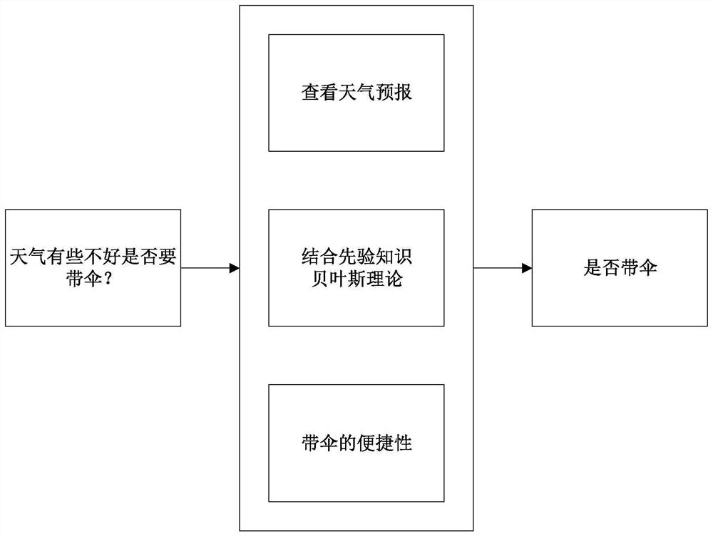 Cognitive decision-making method and system for multi-modal virtual robot