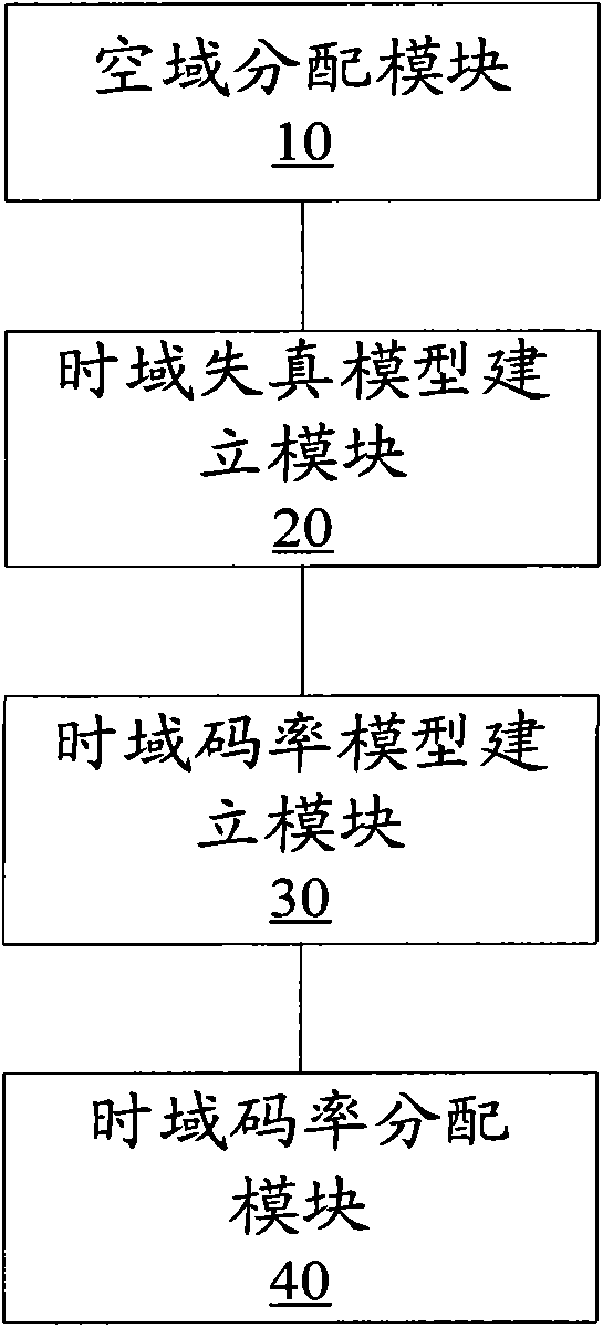 Video coding processing method and video coding processing device