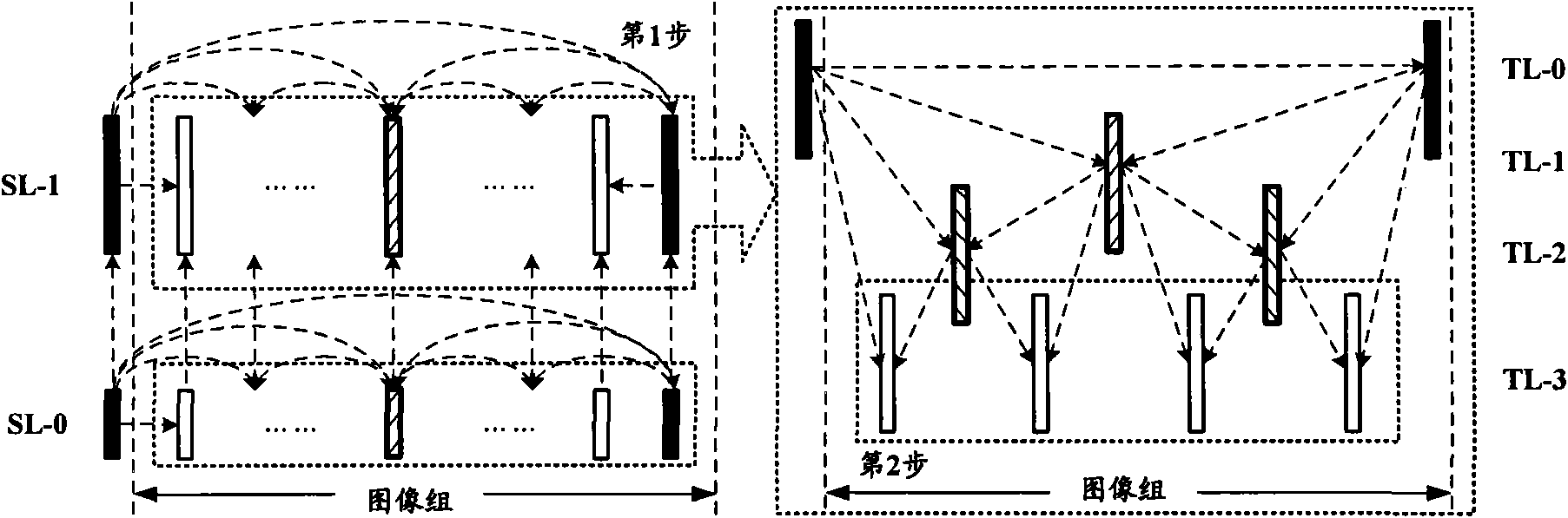 Video coding processing method and video coding processing device