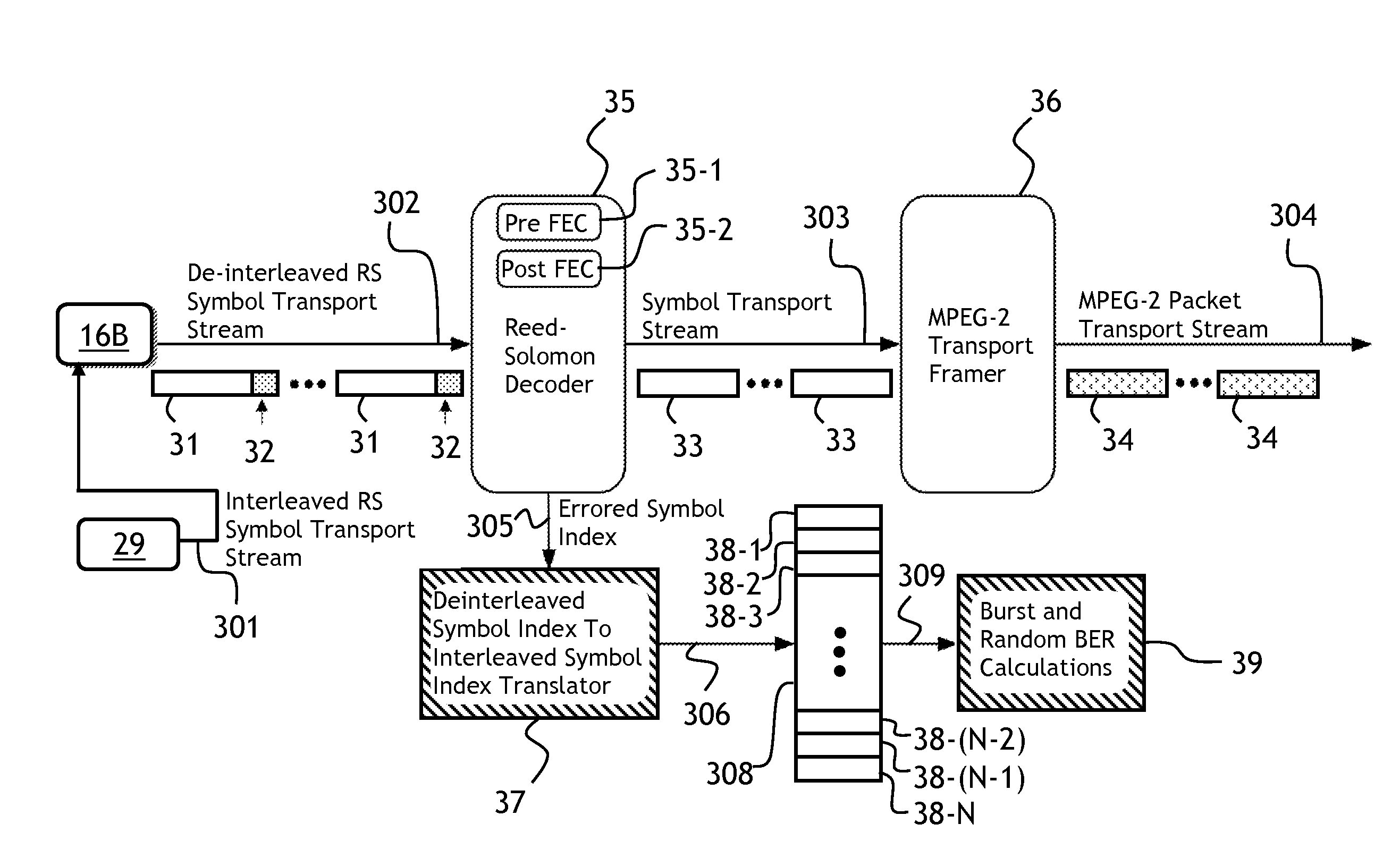 Determining contribution of burst noise to data errors