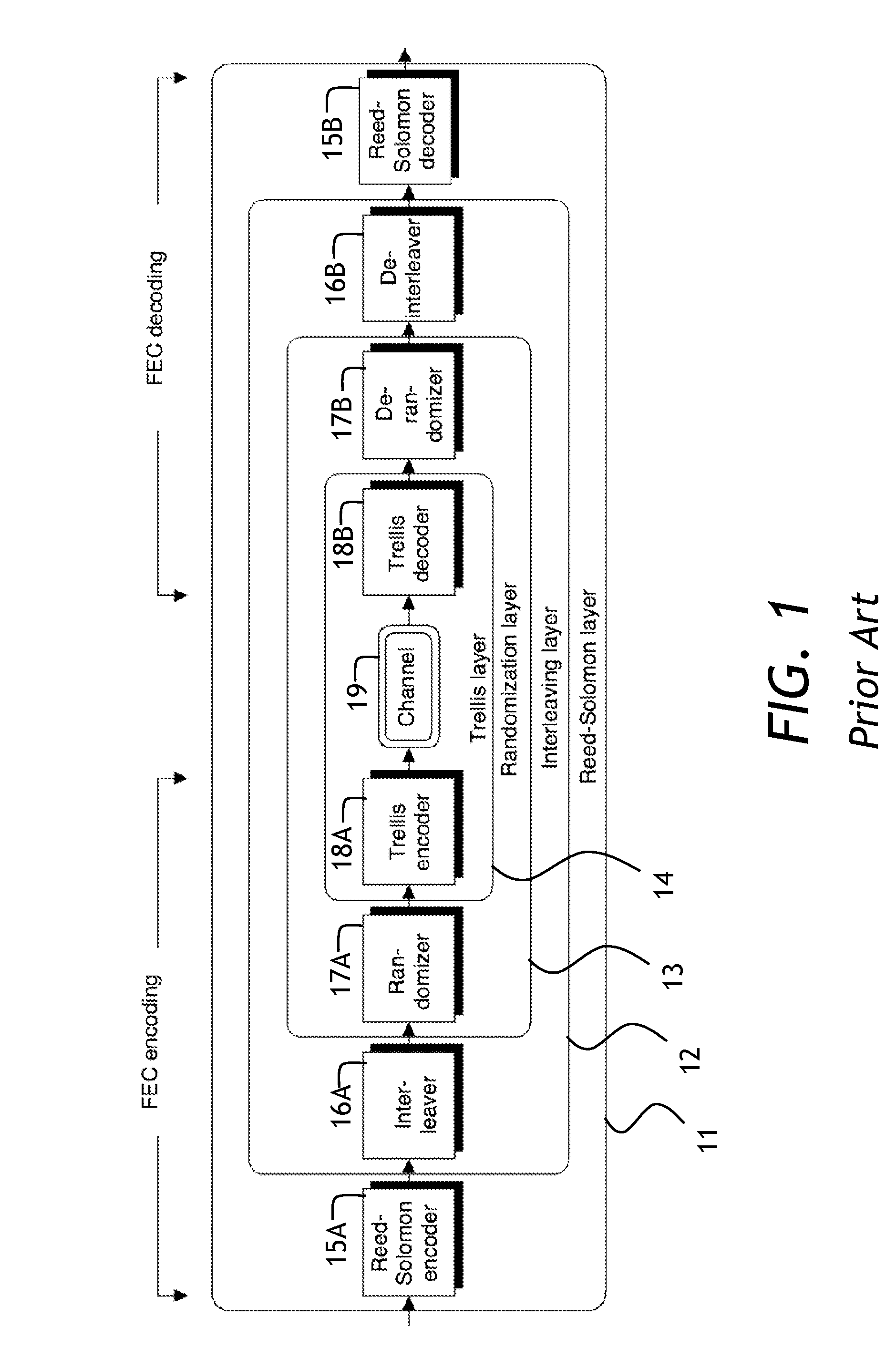 Determining contribution of burst noise to data errors