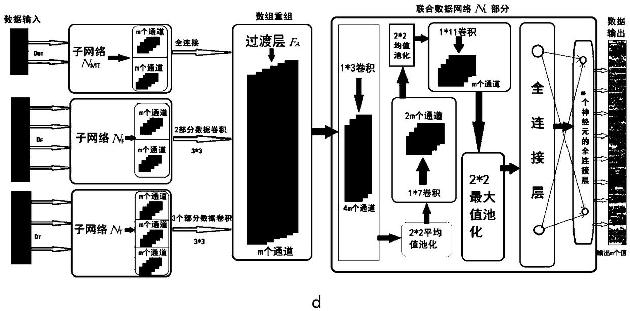 Time frequency electromagnetic and magnetotelluric joint inversion method based on deep learning