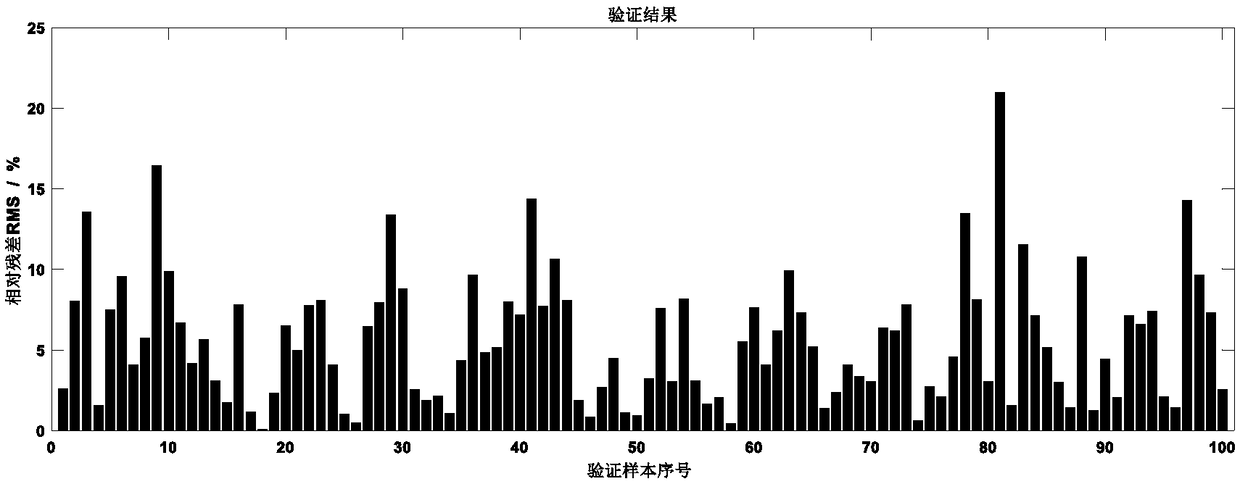 Time frequency electromagnetic and magnetotelluric joint inversion method based on deep learning