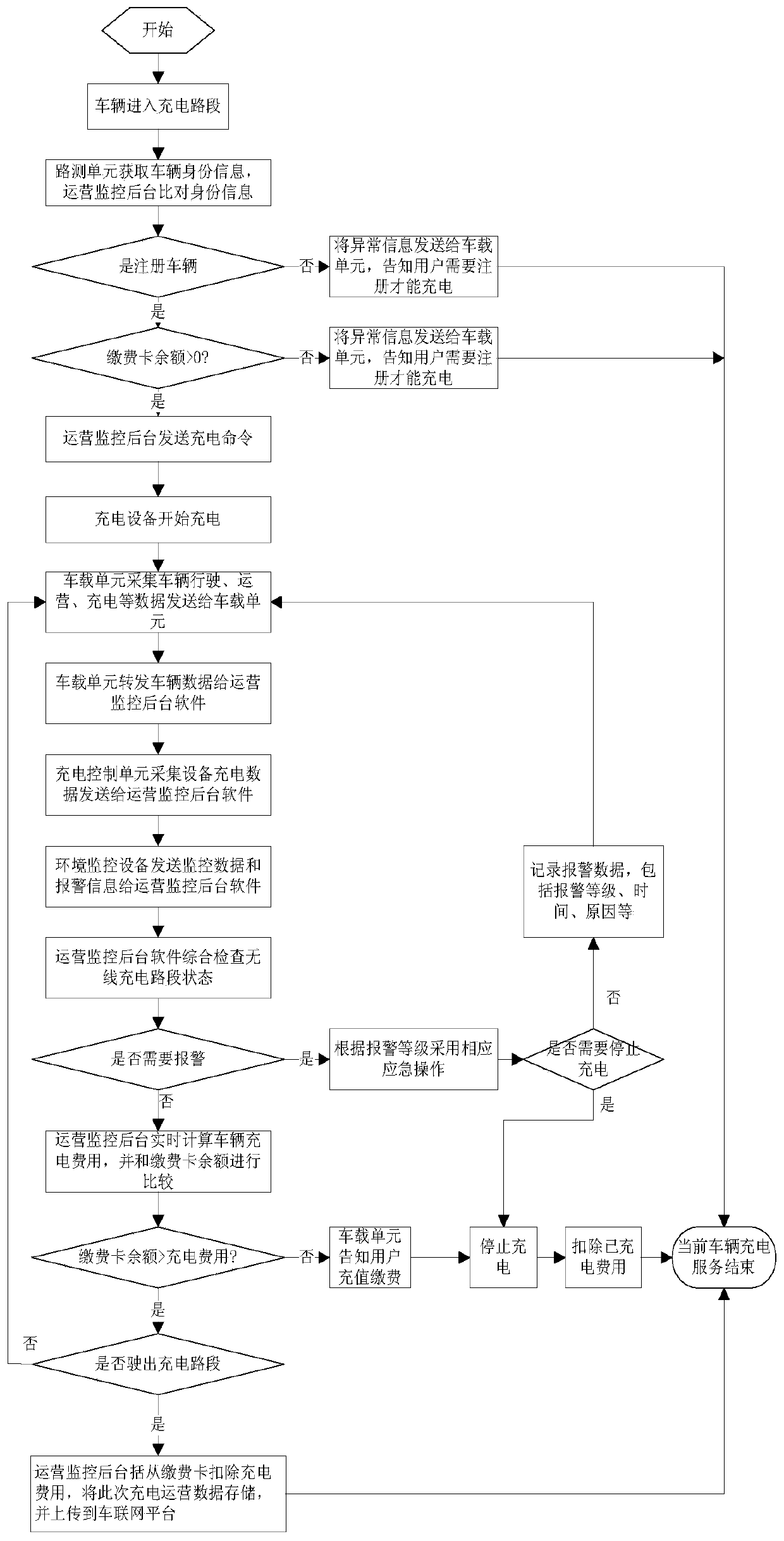 Operation monitoring system and method for movable type wireless charging road section of electric car