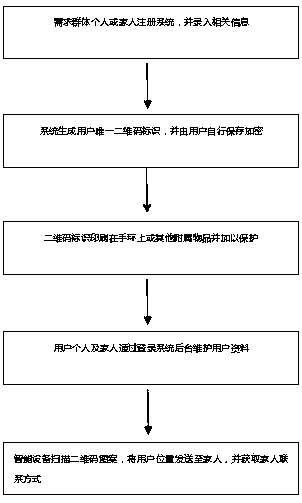 Two-dimensional code bracelet applicable to search of person and object