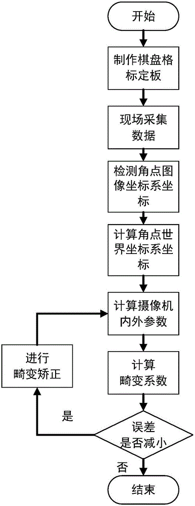 Large-view-field camera calibration method based on laser tracker