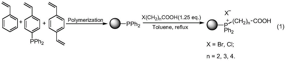 Method for synthesizing cyclic carbonate through polyionic liquid nanometer catalysis cycloaddition reaction