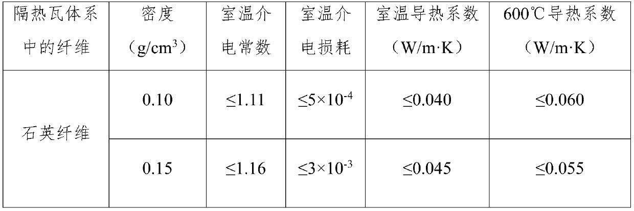 Wave-transparent type heat-insulating and gas-blocking component and manufacturing method thereof