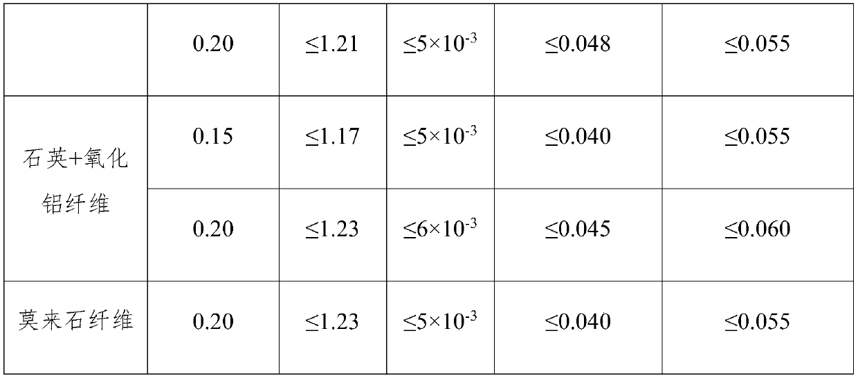 Wave-transparent type heat-insulating and gas-blocking component and manufacturing method thereof