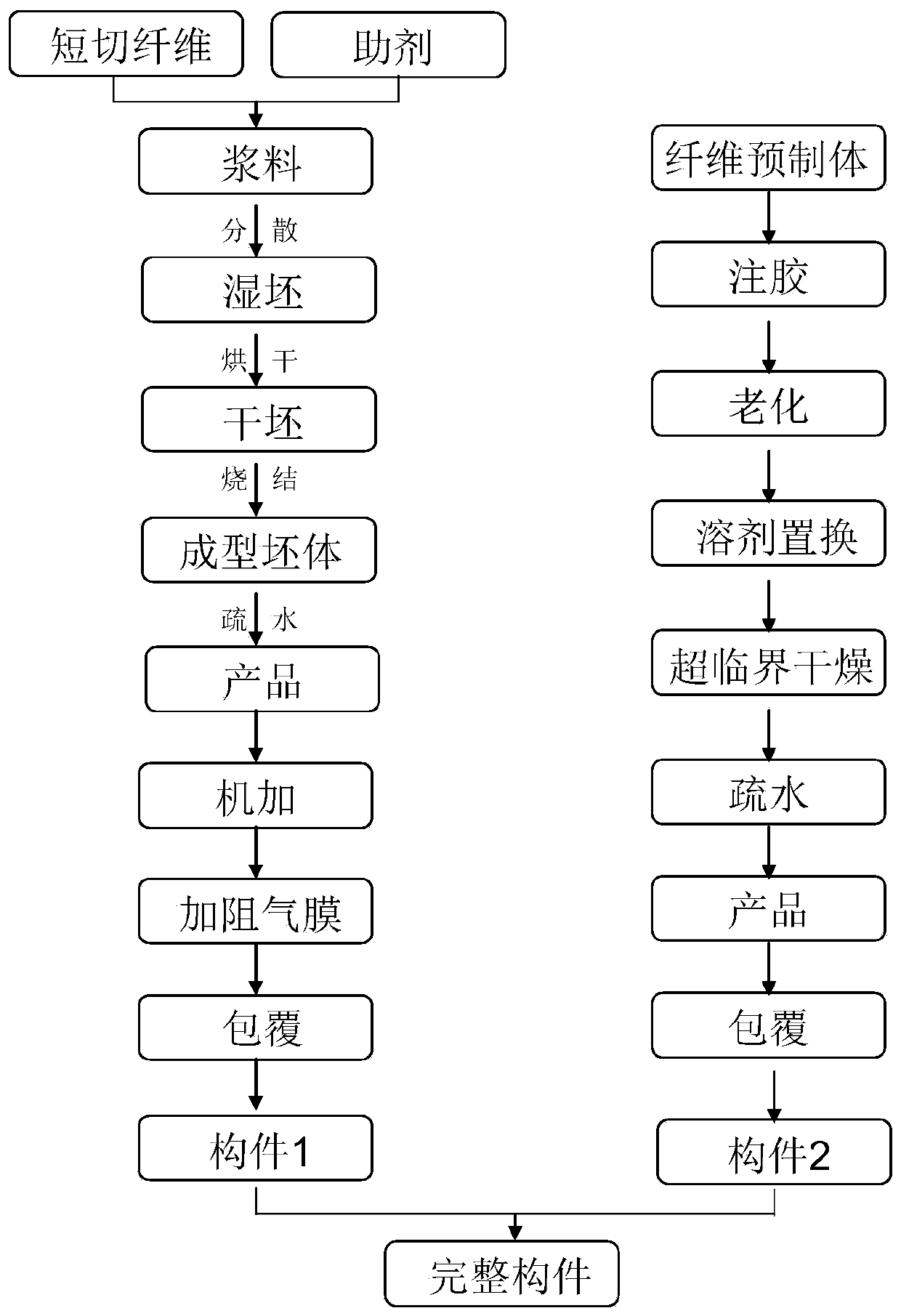 Wave-transparent type heat-insulating and gas-blocking component and manufacturing method thereof