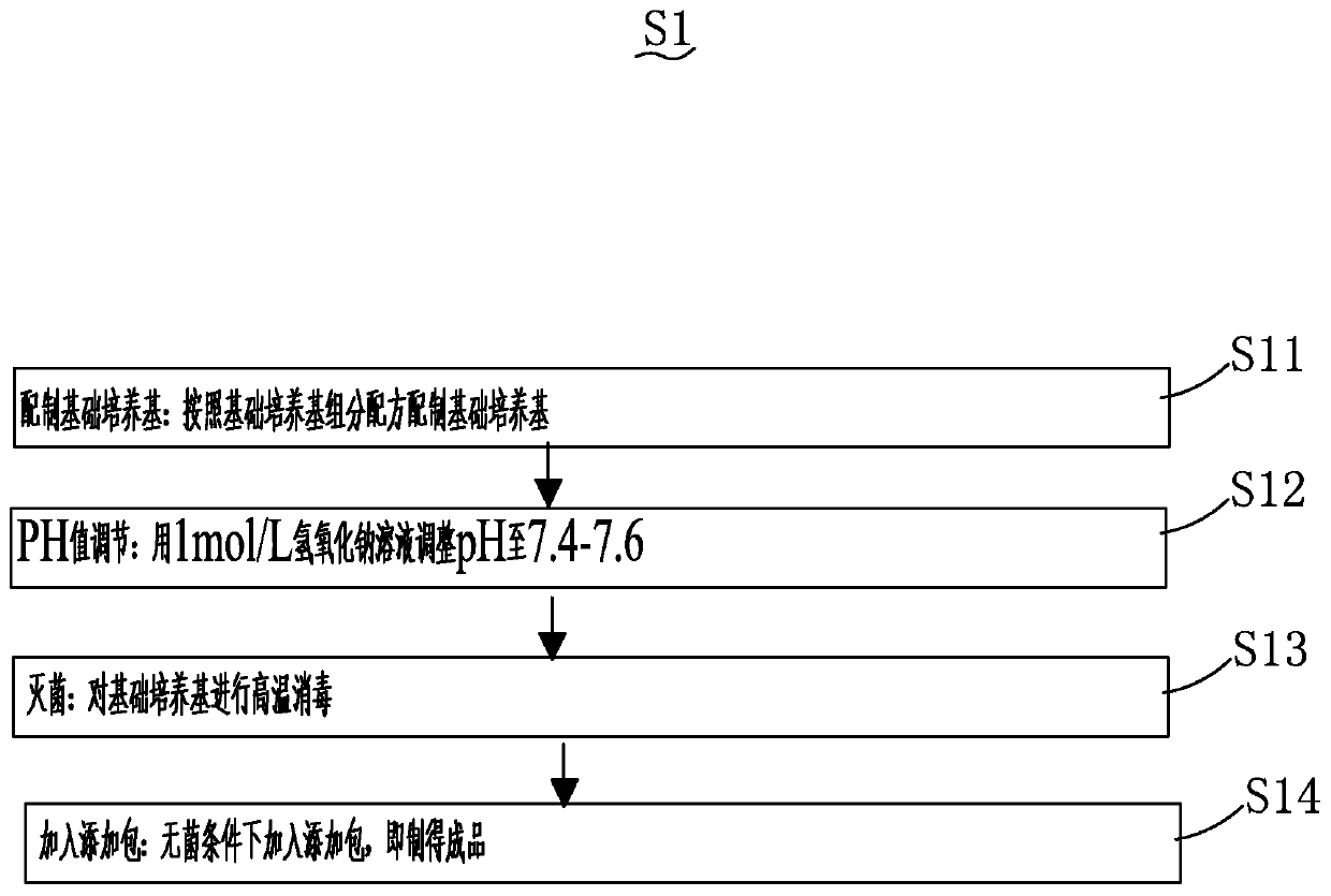 Low-serum high-efficiency culture medium for culturing Mycoplasma hyopneumoniae and preparation method thereof