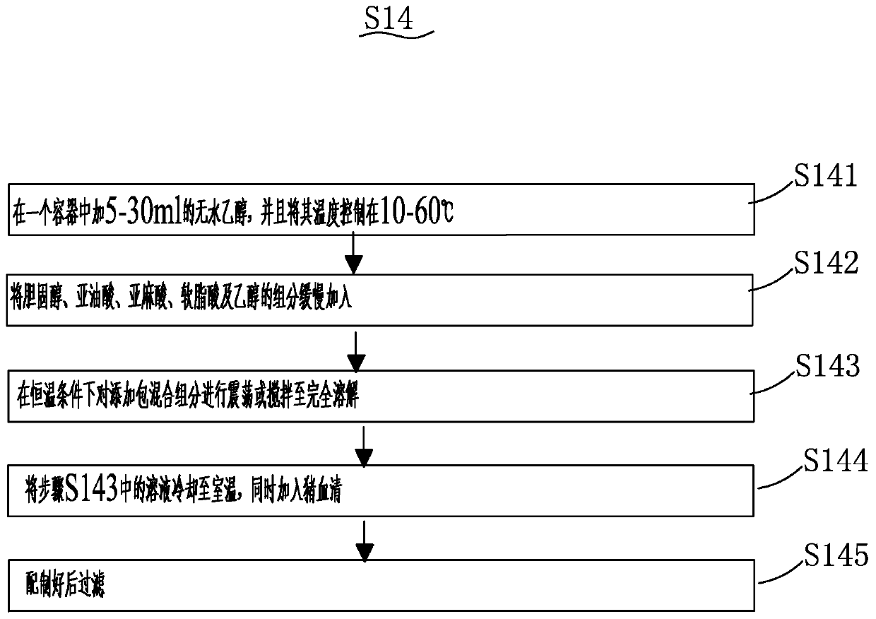 Low-serum high-efficiency culture medium for culturing Mycoplasma hyopneumoniae and preparation method thereof