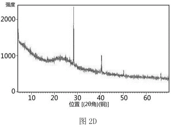 Cadmium-arsenic absorbing material and preparing method and application thereof