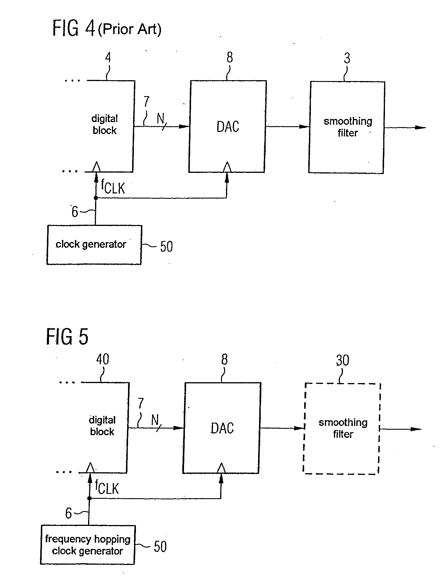 Method and device for reducing the signal images at the output of a digital/analogue converter