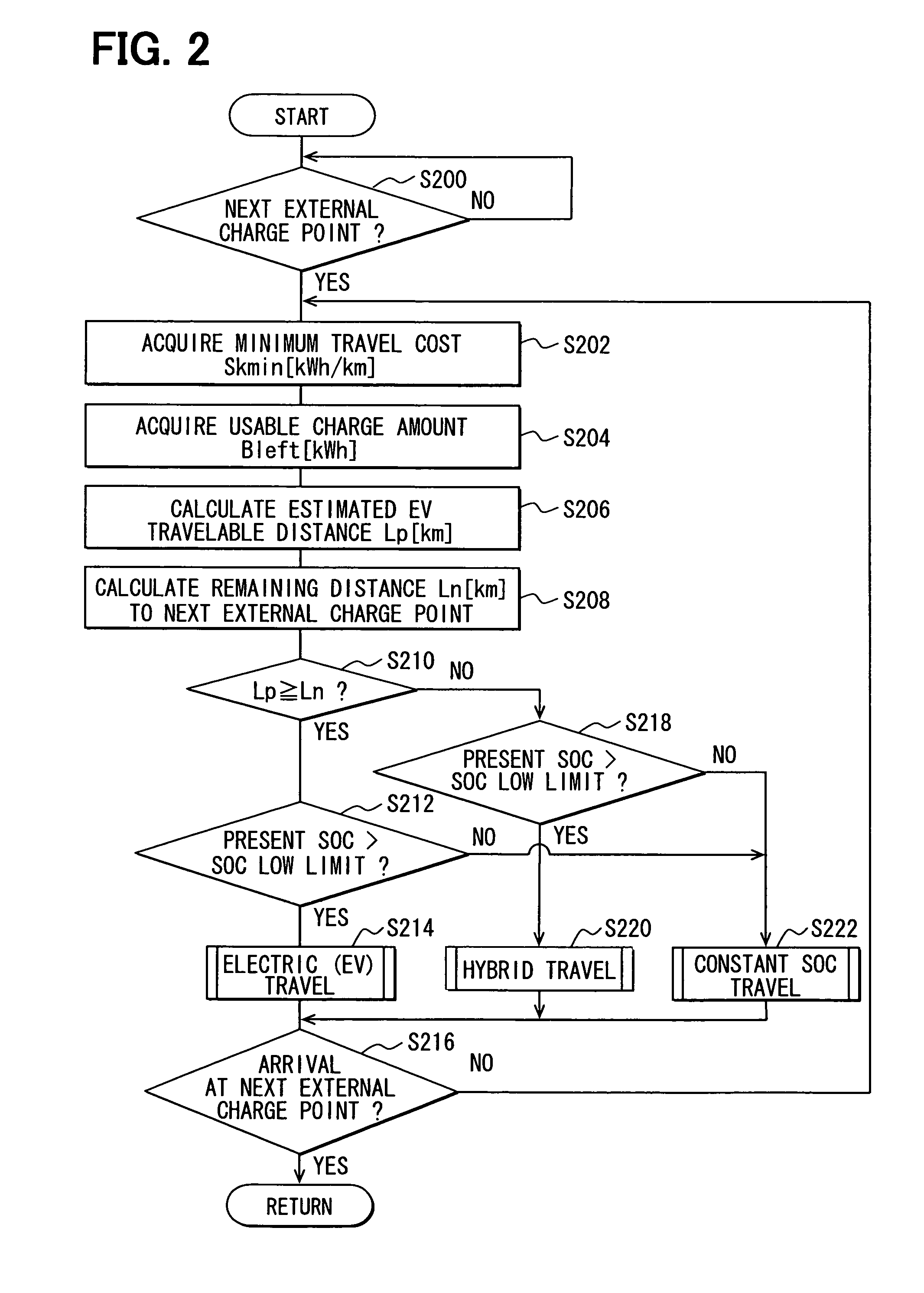 Vehicle drive power generation control apparatus