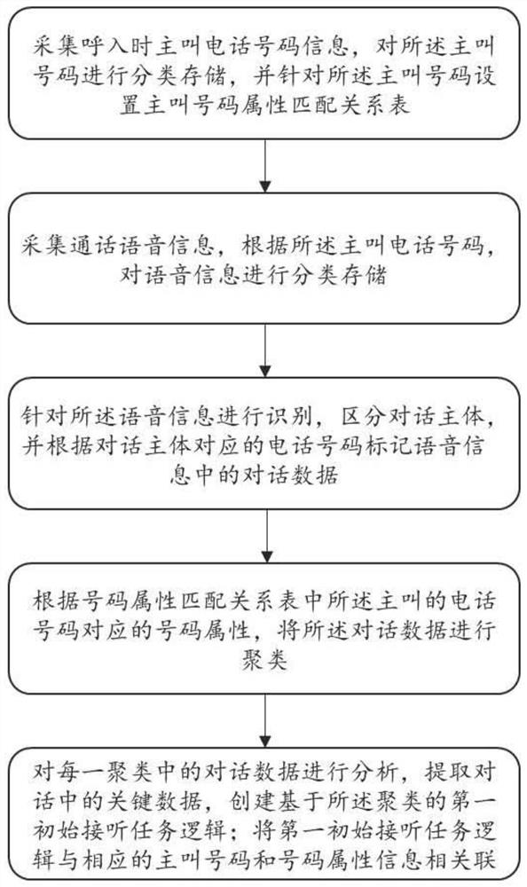 AR-based intelligent conversation method and device