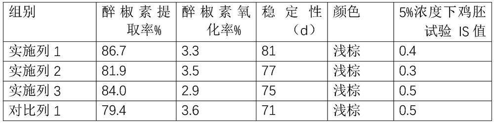 Preparation method of kava compound extract, compound extract and application