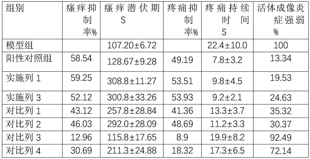 Preparation method of kava compound extract, compound extract and application