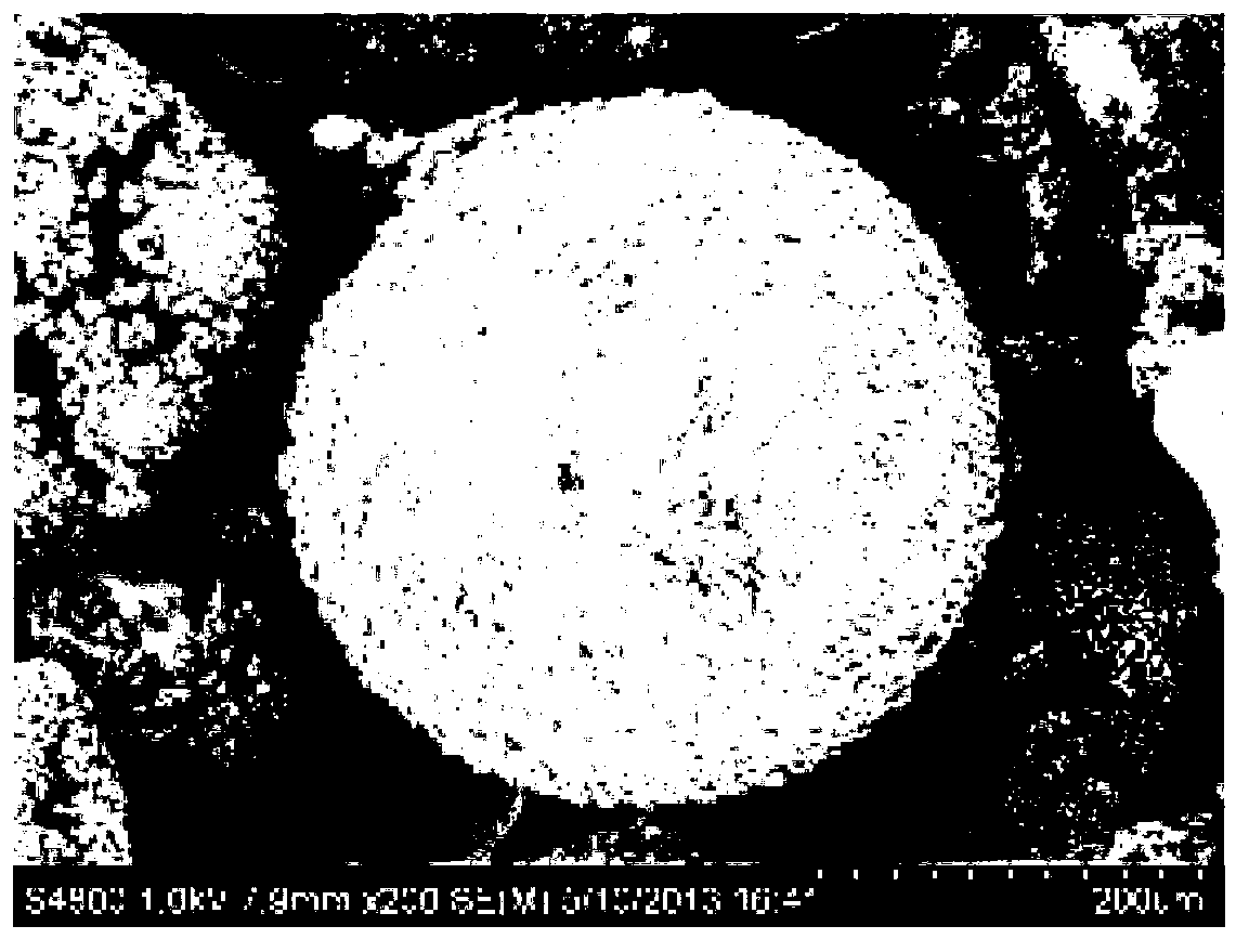 Preparation method of microcapsules for rubber material self-repair