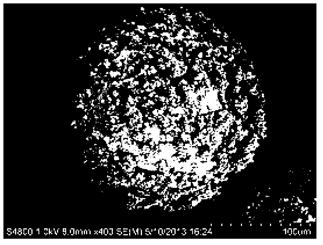 Preparation method of microcapsules for rubber material self-repair