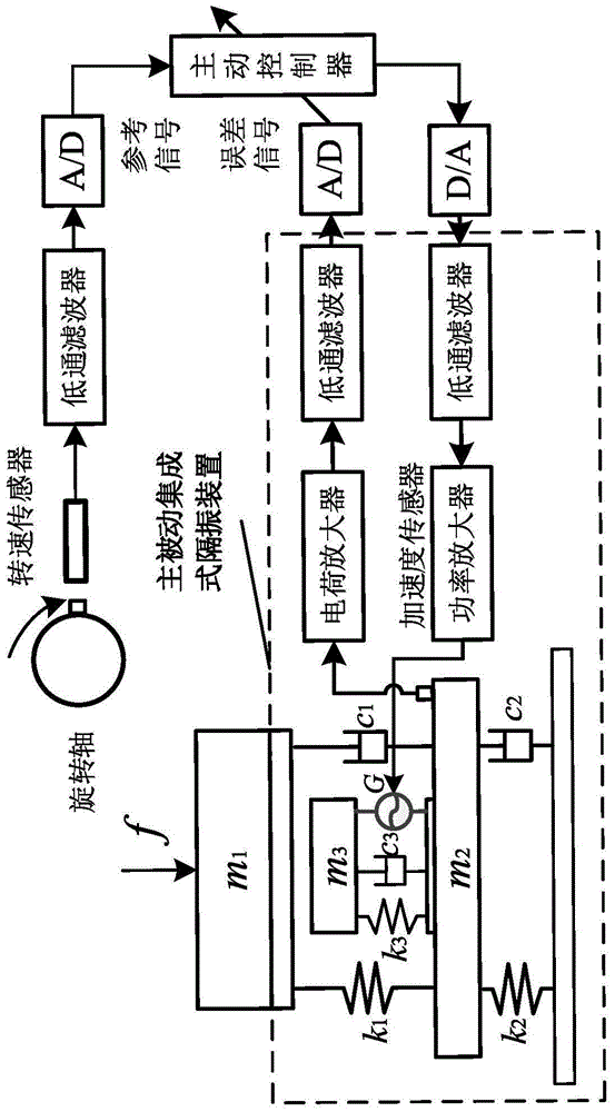 Double-layer active and passive electromechanical integrated vibration isolation device