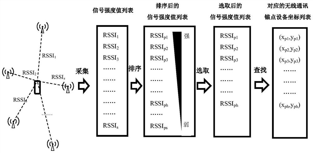 Global optimization positioning method based on distance measurement error correction