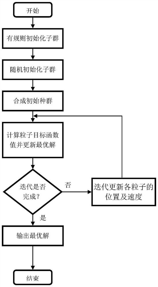 Global optimization positioning method based on distance measurement error correction