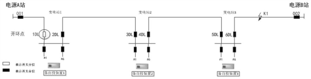 Wide-area spare power automatic switching implementation method based on GOOSE communication