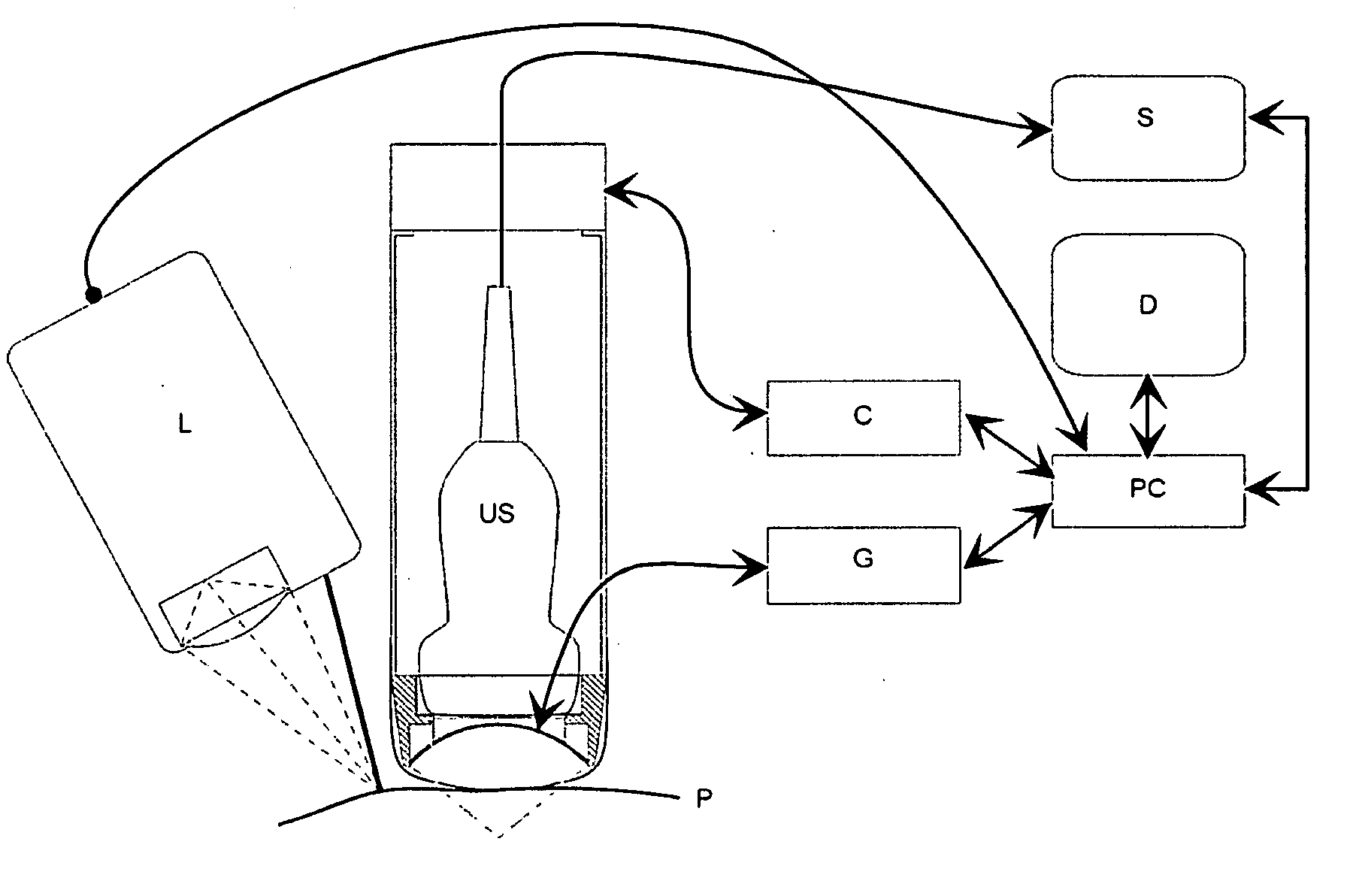 Systems and Methods for Ultrasound Treatment of Thyroid and Parathyroid