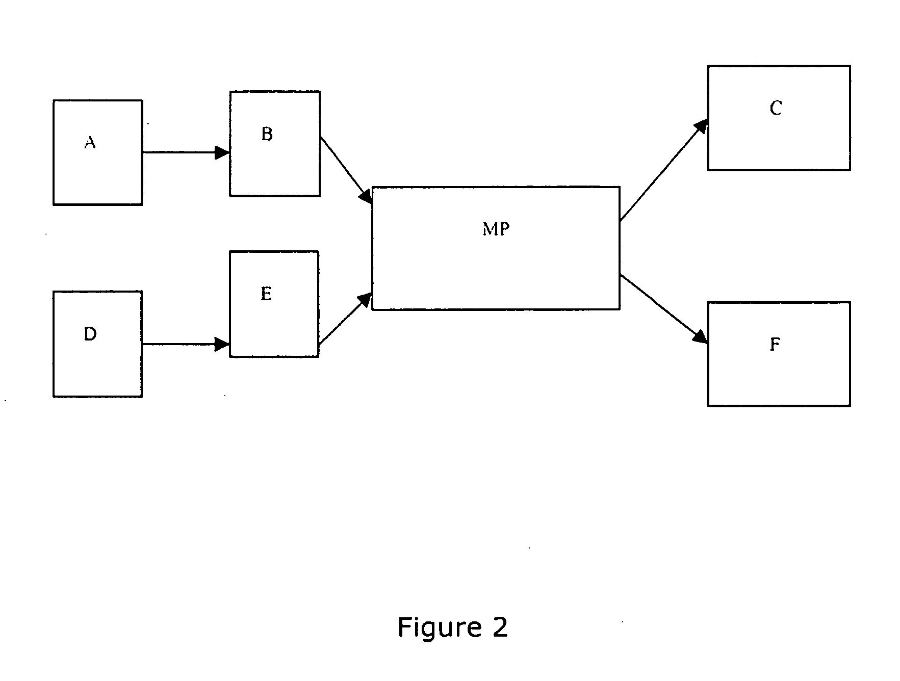 Systems and Methods for Ultrasound Treatment of Thyroid and Parathyroid