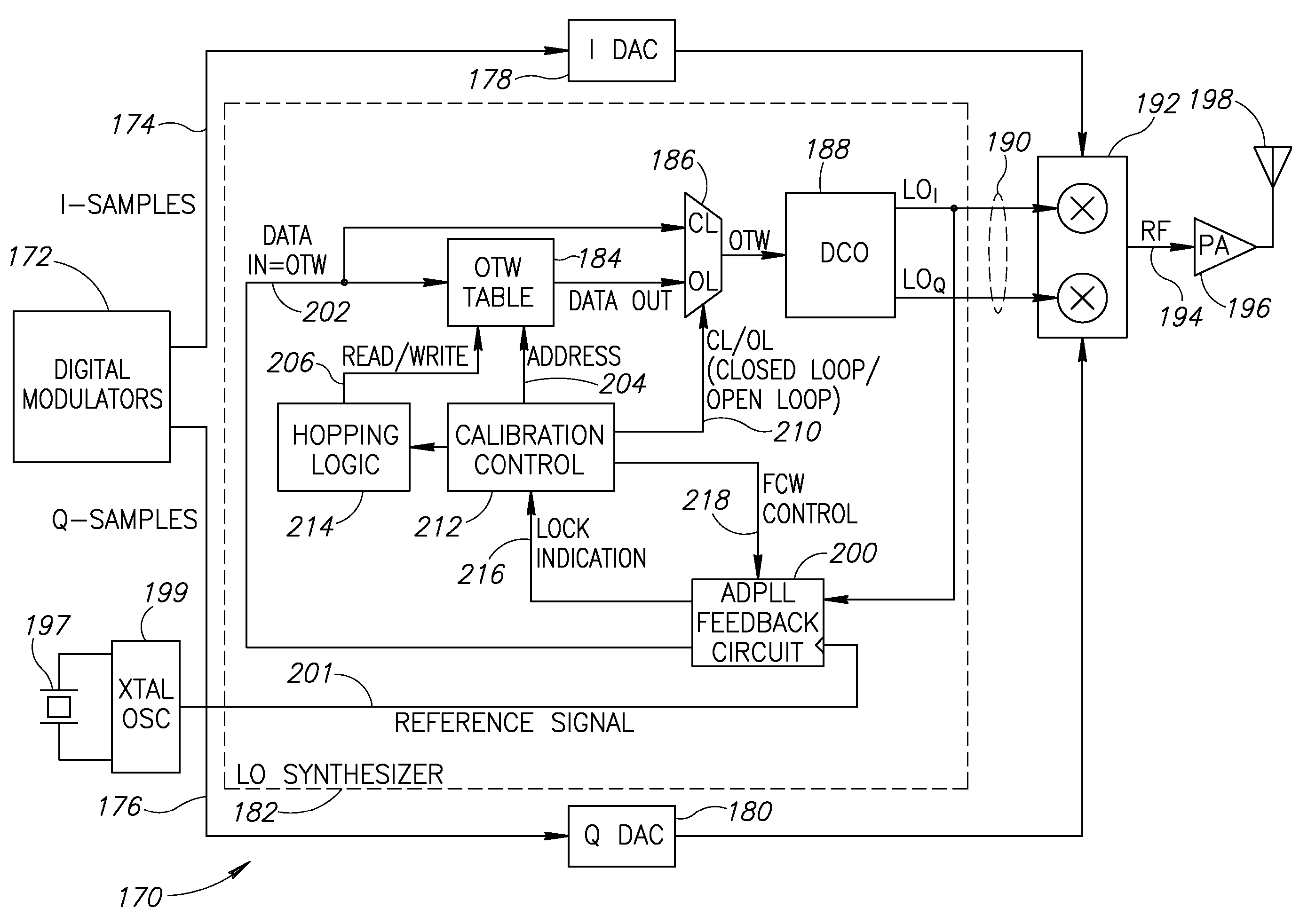 Fast hopping frequency synthesizer using an all digital phased locked loop (ADPLL)