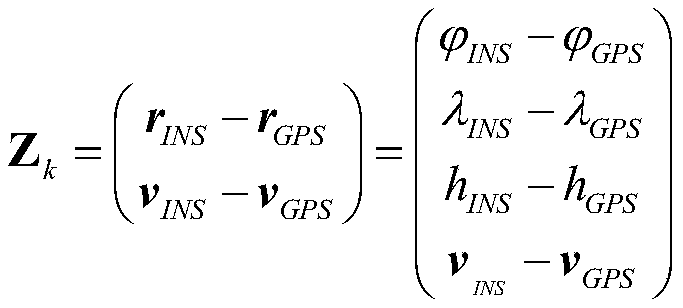 Adaptive Integrated Navigation Antenna Beam Steering Method for Satellite Communication System in Motion