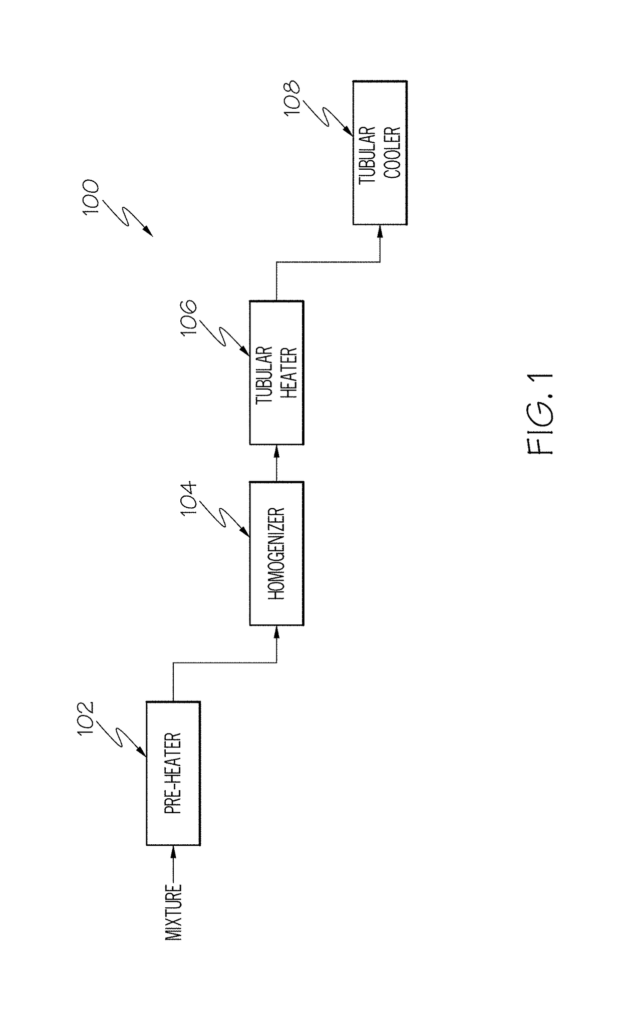 Stable protein products and methods for making the same