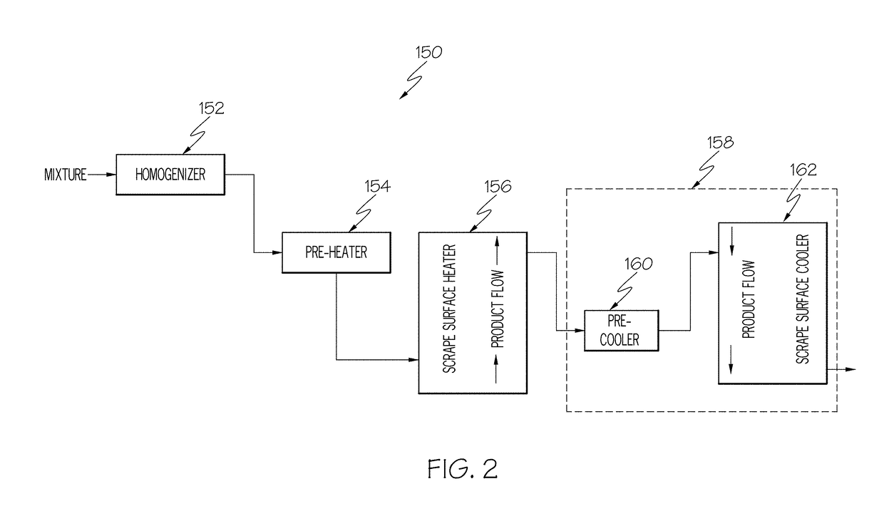 Stable protein products and methods for making the same