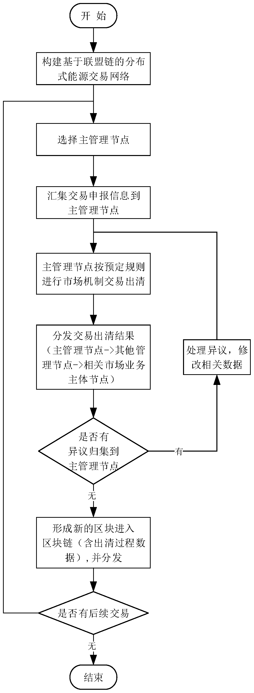 Distributed energy centralized transaction system and method