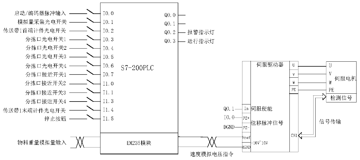 Novel material sorting control system