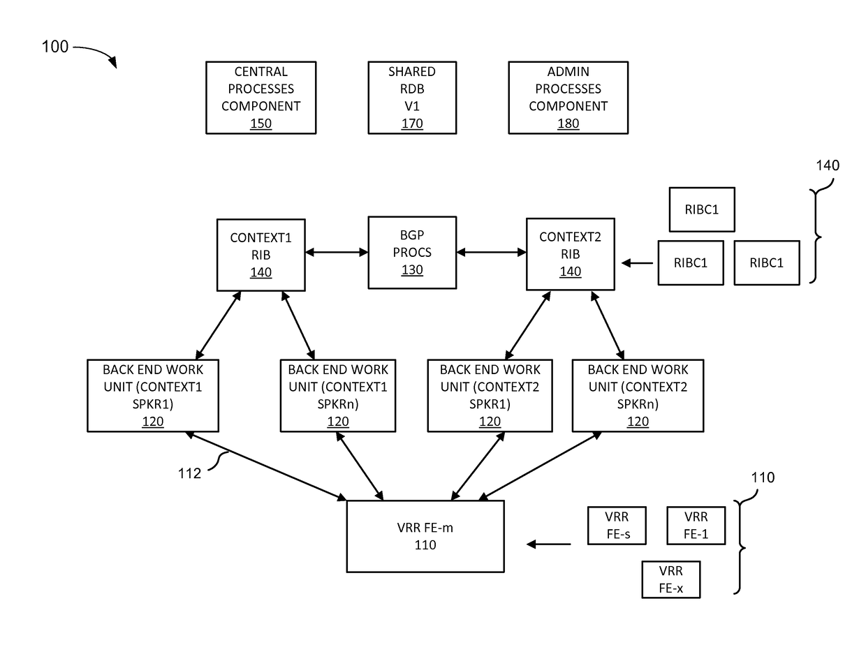 Networking functions in a micro-services architecture