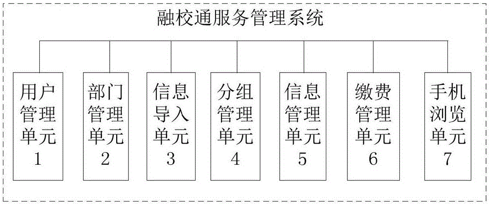 School finance service management system