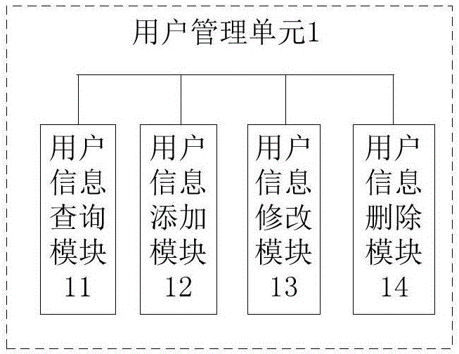 School finance service management system