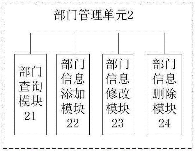 School finance service management system