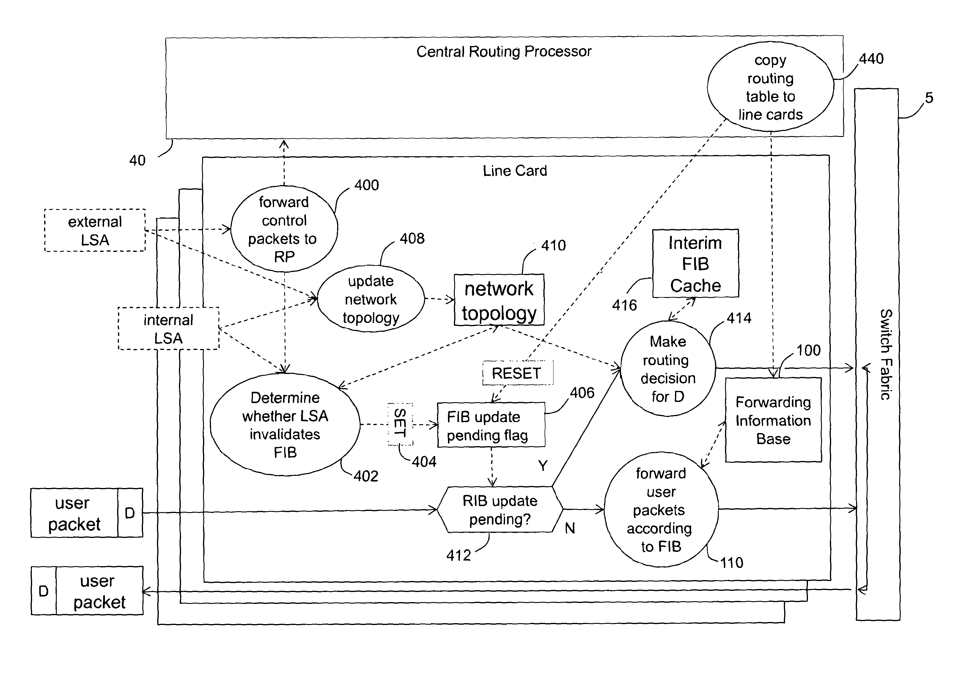 Packet network routing