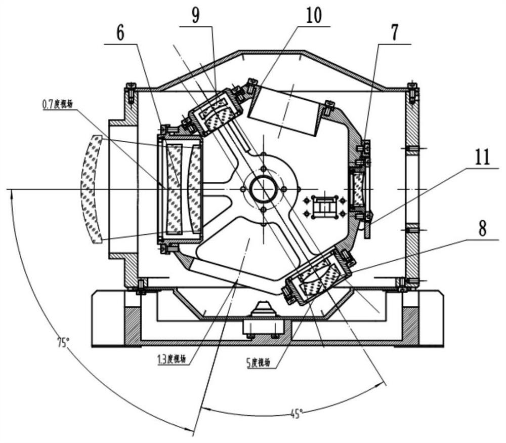 A three field of view switching mechanism for optical equipment