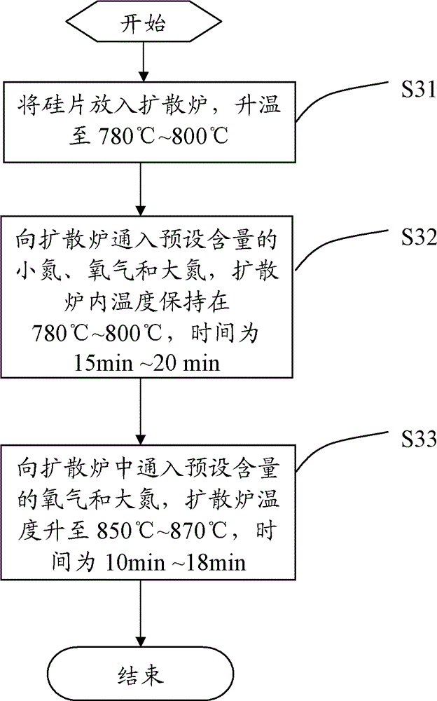 Crystalline silicon solar cell and diffusion method thereof